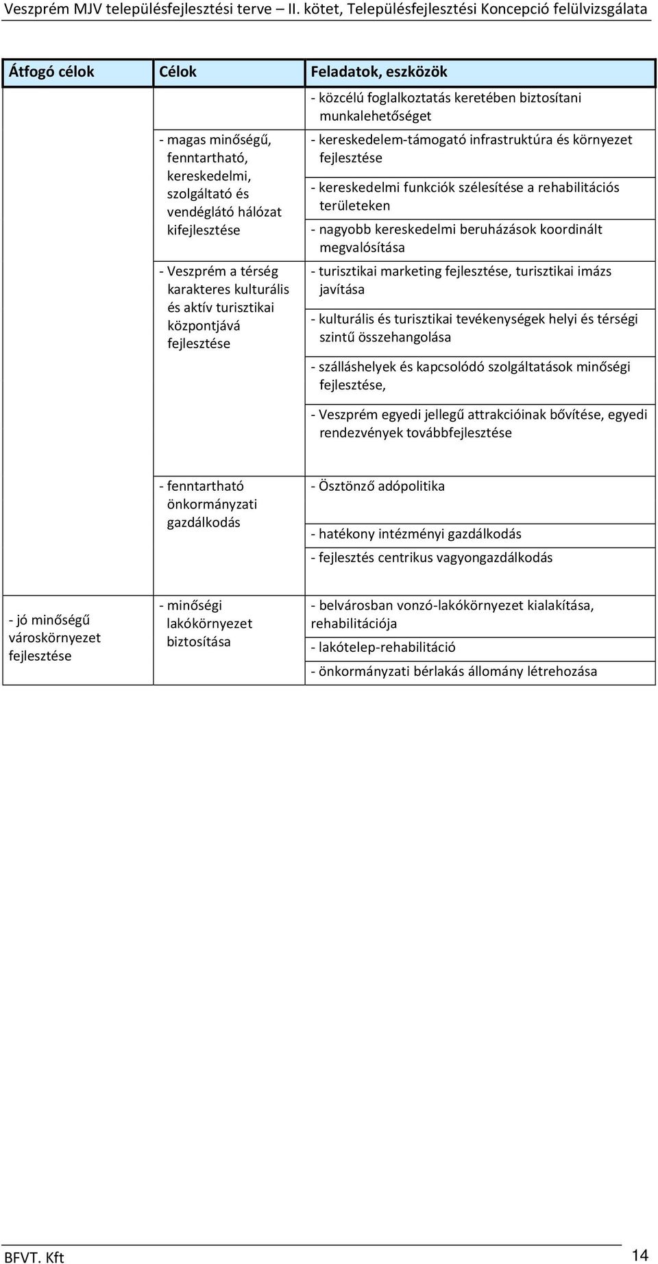 területeken nagyobb kereskedelmi beruházások koordinált megvalósítása turisztikai marketing fejlesztése, turisztikai imázs javítása kulturális és turisztikai tevékenységek helyi és térségi szintű