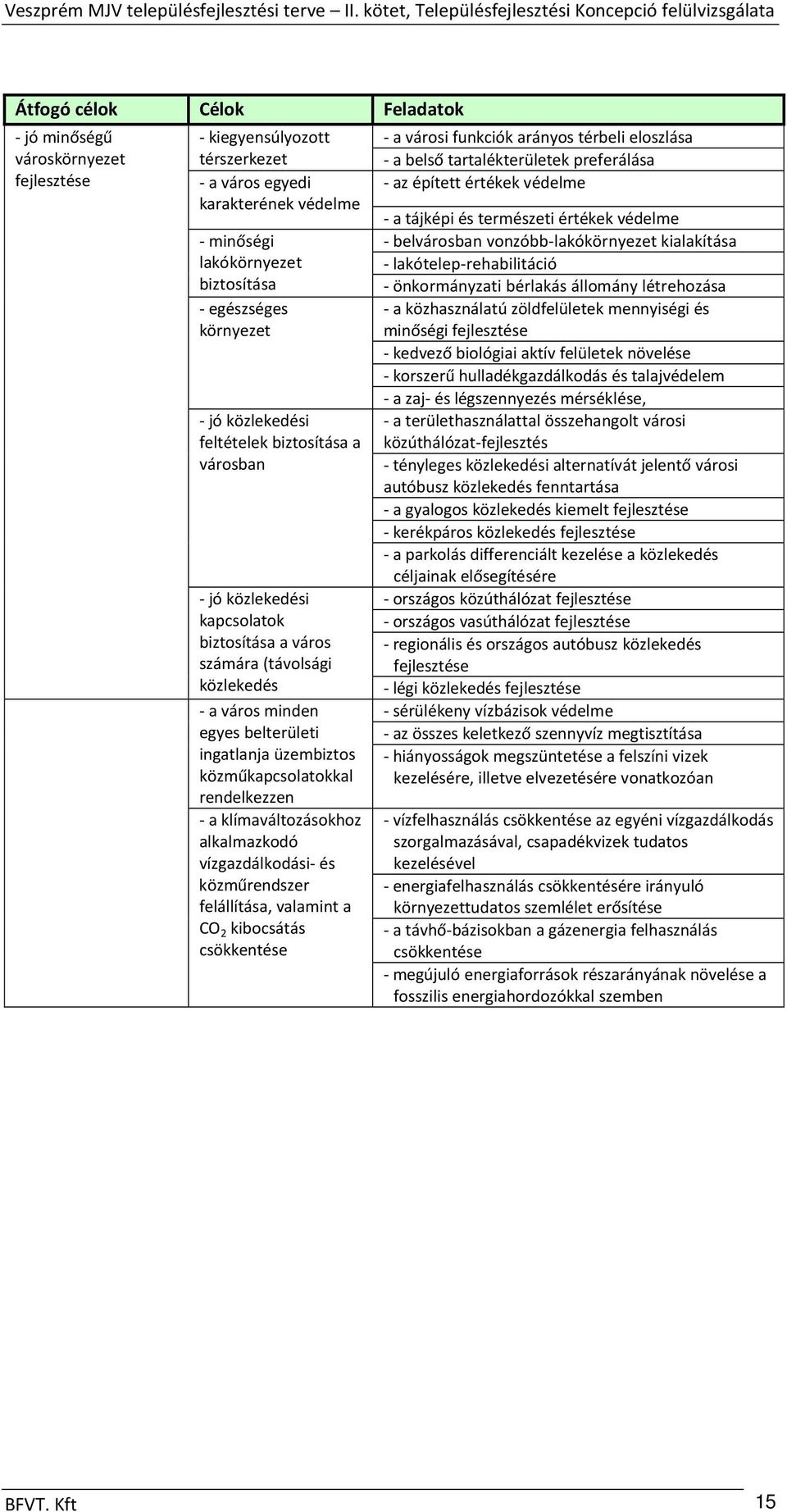 rendelkezzen a klímaváltozásokhoz alkalmazkodó vízgazdálkodási és közműrendszer felállítása, valamint a CO 2 kibocsátás csökkentése a városi funkciók arányos térbeli eloszlása a belső