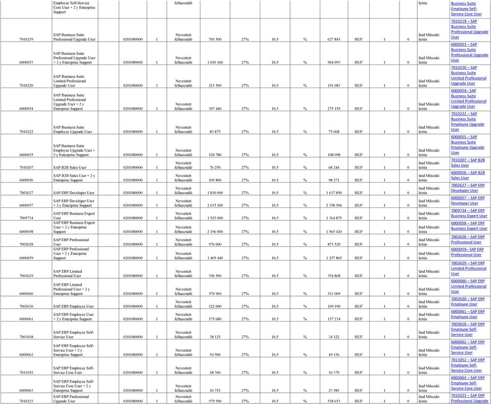 0201080000 1 SAP Business Suite Employee Upgrade User 0201080000 1 SAP Business Suite Employee Upgrade User + 2 y Enterprise Support 0201080000 1 7010207 SAP B2B Sales User 0201080000 1 6000056 SAP