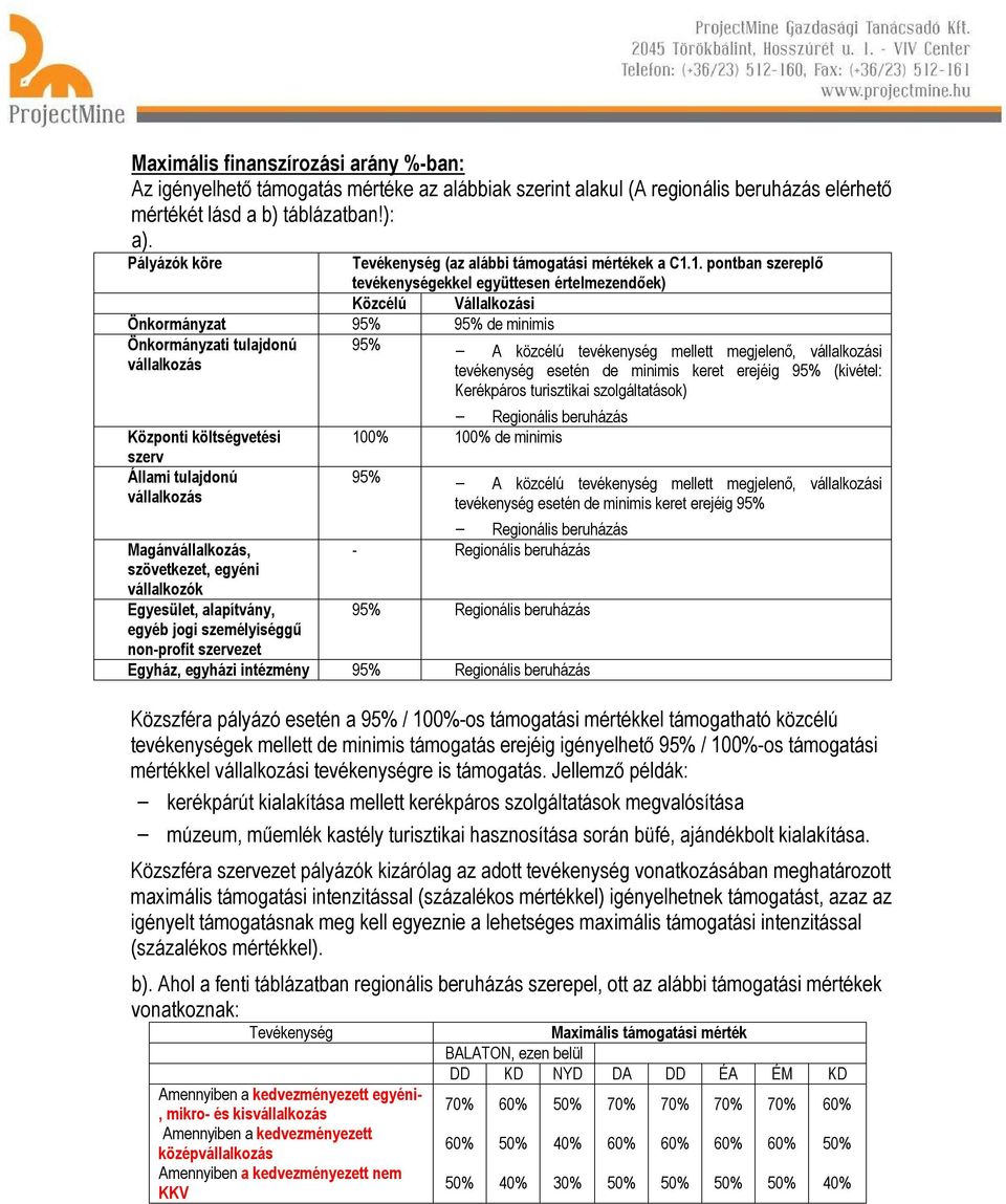 1. pontban szereplő tevékenységekkel együttesen értelmezendőek) Közcélú Vállalkozási Önkormányzat 95% 95% de minimis Önkormányzati tulajdonú vállalkozás Központi költségvetési szerv Állami tulajdonú