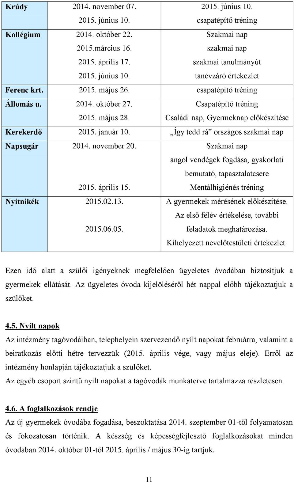 Így tedd rá országos szakmai nap Napsugár 2014. november 20. 2015. április 15. Szakmai nap angol vendégek fogdása, gyakorlati bemutató, tapasztalatcsere Mentálhigiénés tréning Nyitnikék 2015.02.13.