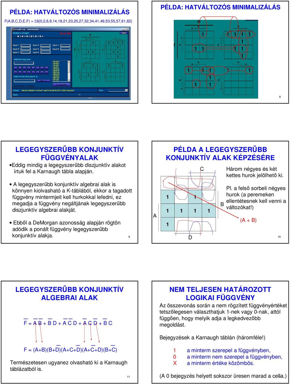 legegyszerőbb konjunktív algebrai alak is könnyen kiolvasható a Ktáblából, ekkor a tagadott függvény mintermjeit kell hurkokkal lefedni, ez megadja a függvény negáltjának legegyszerőbb diszjunktív