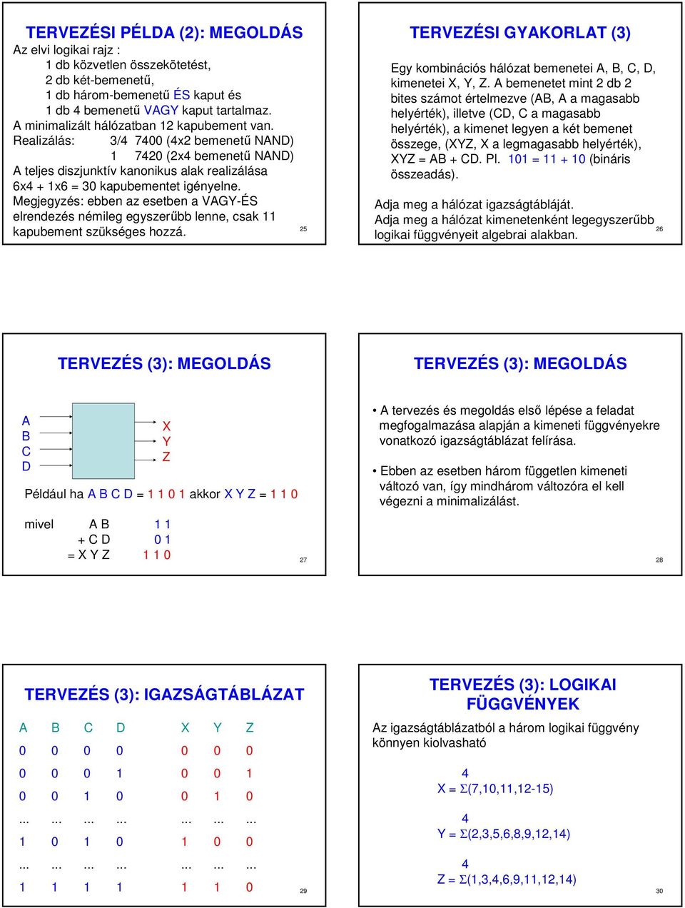 Megjegyzés: ebben az esetben a VGYÉS elrendezés némileg egyszerőbb lenne, csak TERVEZÉSI GYKORLT () Egy kombinációs hálózat bemenetei,,,, kimenetei, Y, Z.