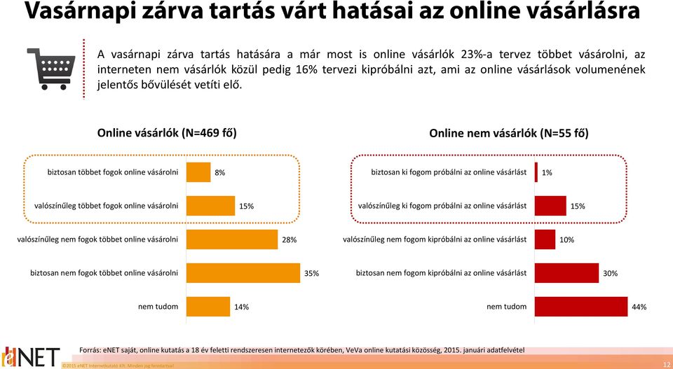 volumenének jelentős bővülését vetíti elő.