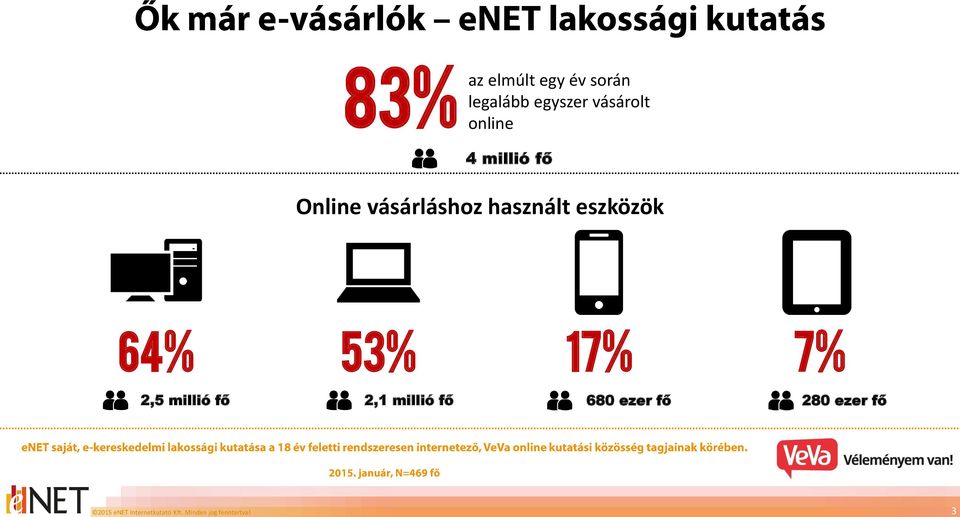 online 4 millió fő Online vásárláshoz használt eszközök