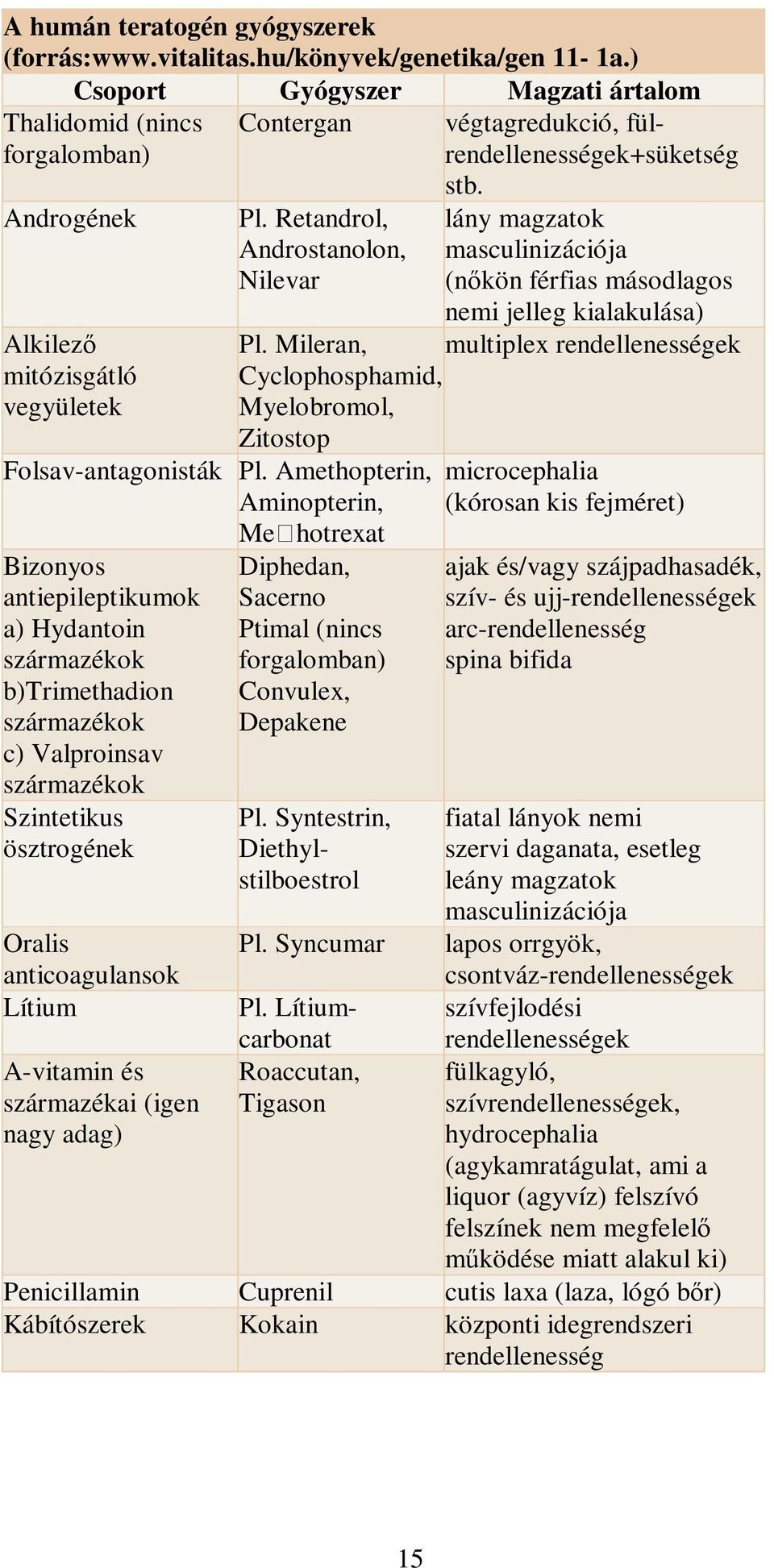 Mileran, Cyclophosphamid, Myelobromol, Zitostop Folsav-antagonisták Pl.