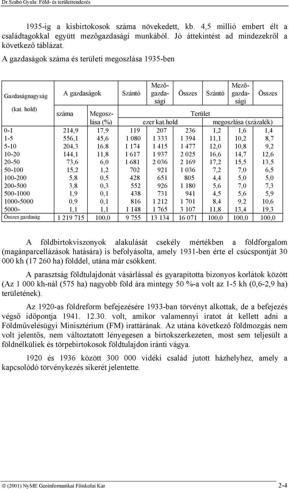 hold) száma Megosz- Terület lása (%) ezer kat.hold megoszlása (százalék) 0-1 214,9 17,9 119 207 236 1,2 1,6 1,4 1-5 556,1 45,6 1 080 1 333 1 394 11,1 10,2 8,7 5-10 204,3 16.