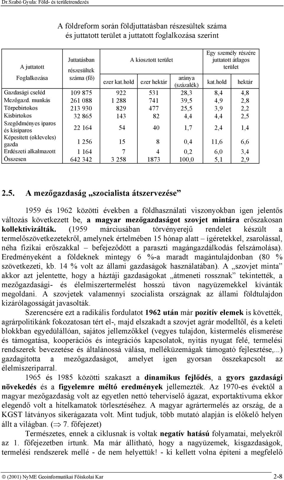 munkás 261 088 1 288 741 39,5 4,9 2,8 Törpebirtokos 213 930 829 477 25,5 3,9 2,2 Kisbirtokos 32 865 143 82 4,4 4,4 2,5 Szegődményes iparos és kisiparos 22 164 54 40 1,7 2,4 1,4 Képesített (okleveles)