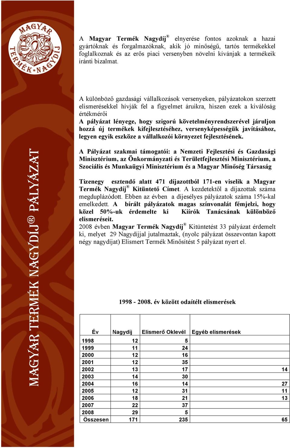 A különböző gazdasági vállalkozások versenyeken, pályázatokon szerzett elismerésekkel hívják fel a figyelmet áruikra, hiszen ezek a kiválóság értékmérői A pályázat lényege, hogy szigorú