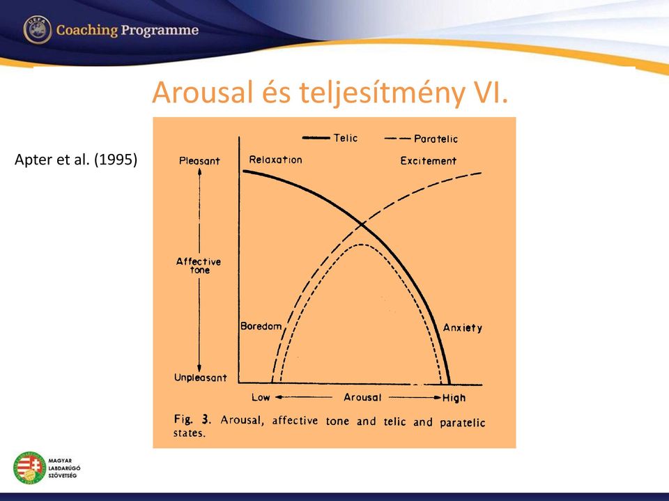 Arousal és