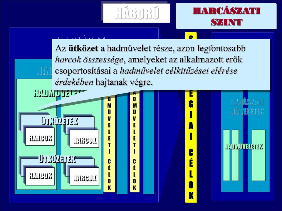 A tűzpárbaj azzal kezdődik, hogy az egyik fél tüzet nyit, és azzal fejeződik be, hogy az egyik oldal, vagy mindkettő képtelen a tüzelést folytatni