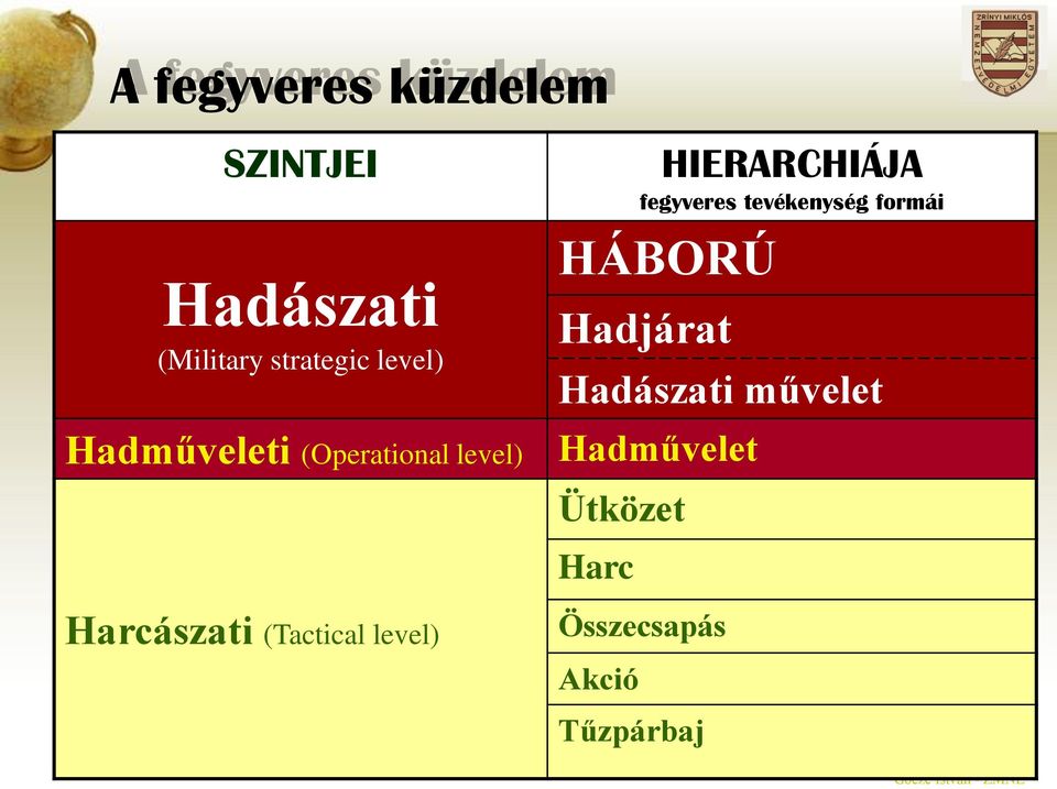 tevékenység formái Hadjárat Hadászati művelet Hadművelet