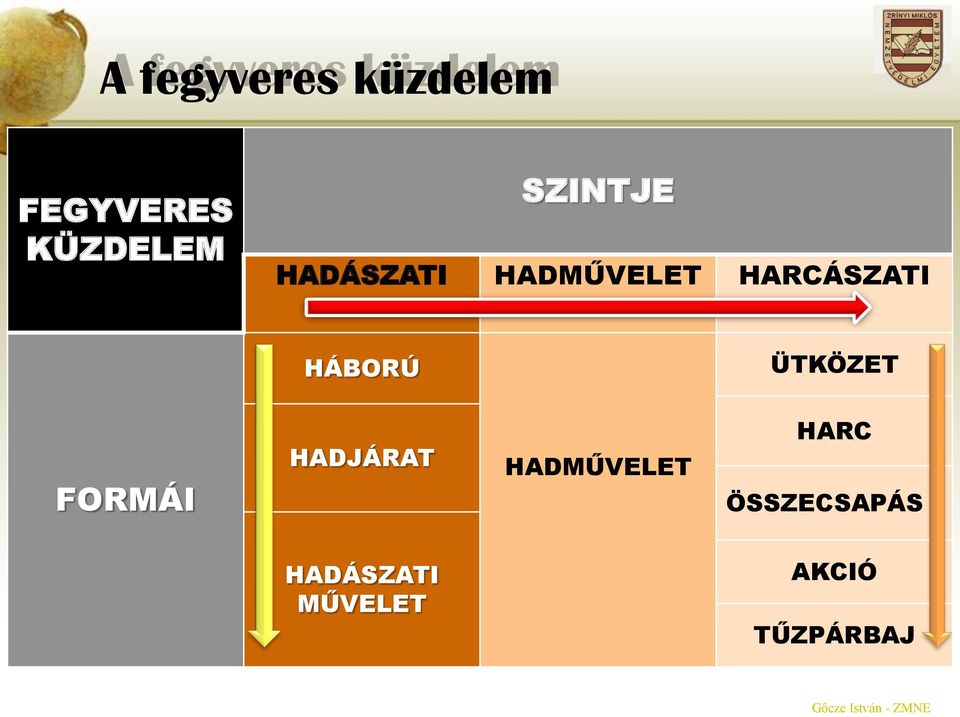 HARCÁSZA ÜKÖZE FORMÁ HADJÁRA