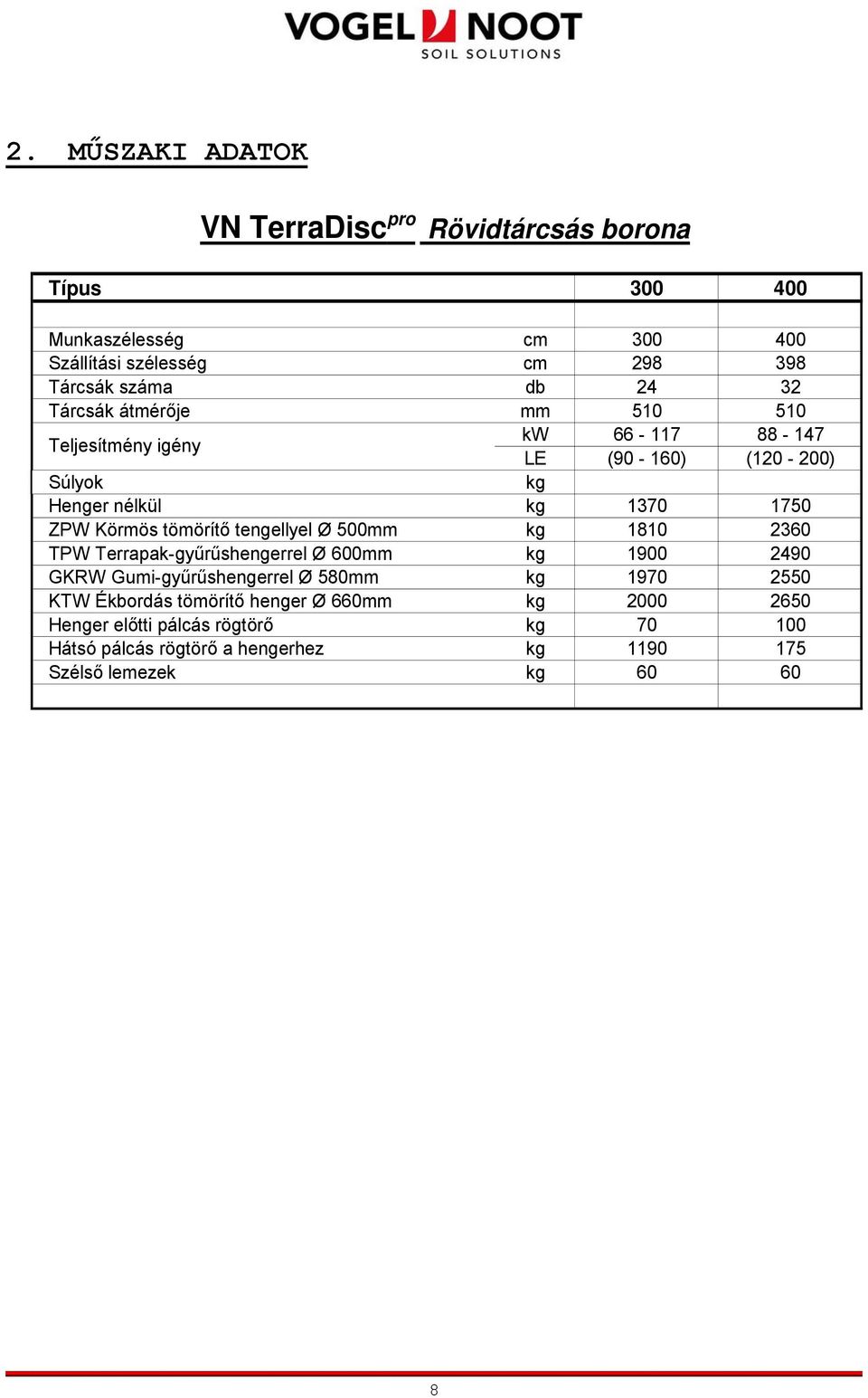 tömörítő tengellyel Ø 500mm kg 1810 2360 TPW Terrapak-gyűrűshengerrel Ø 600mm kg 1900 2490 GKRW Gumi-gyűrűshengerrel Ø 580mm kg 1970 2550 KTW