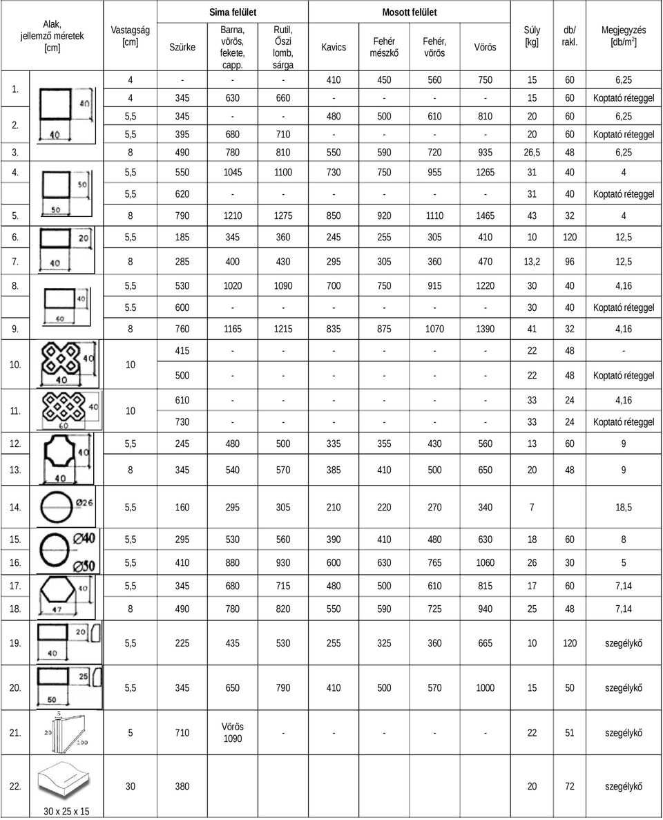 500 610 810 20 60 6,25 5,5 395 680 710 - - - - 20 60 Koptató réteel 3. 8 490 780 810 550 590 720 935 26,5 48 6,25 4.