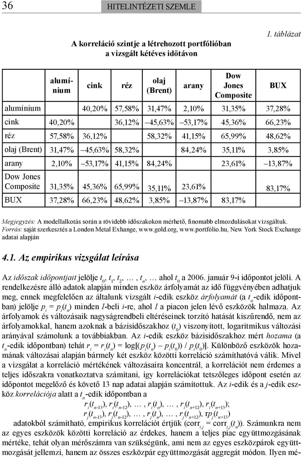 41,15% 65,99% 48,62% olaj (Brent) 31,47% 45,63% 58,32% 84,24% 35,11% 3,85% arany 2,10% 53,17% 41,15% 84,24% 23,61% 13,87% Dow Jones Composite 31,35% 45,36% 65,99% 35,11% 23,61% 83,17% BUX 37,28%