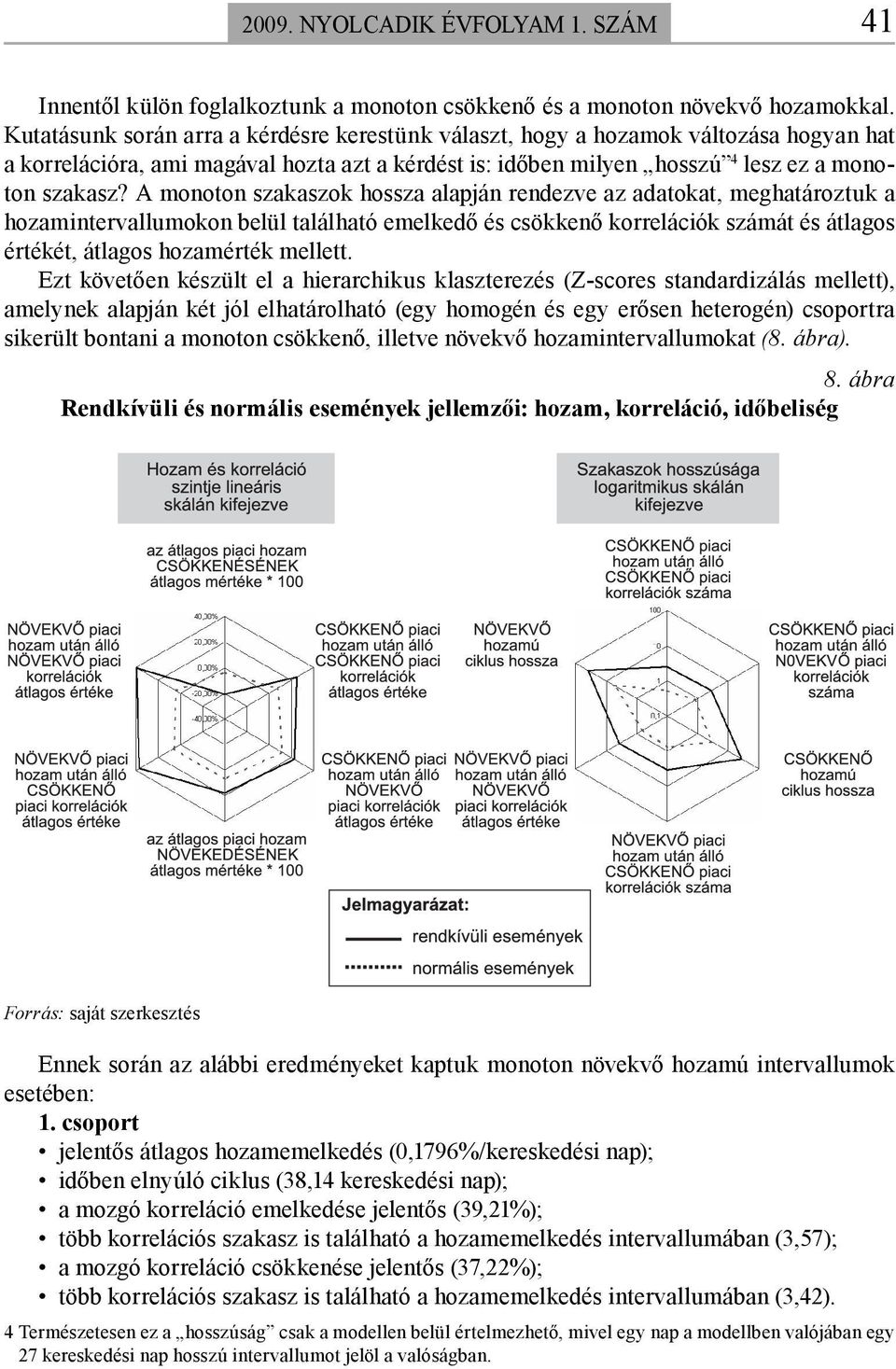 A monoton szakaszok hossza alapján rendezve az adatokat, meghatároztuk a hozamintervallumokon belül található emelkedő és csökkenő korrelációk számát és átlagos értékét, átlagos hozamérték mellett.