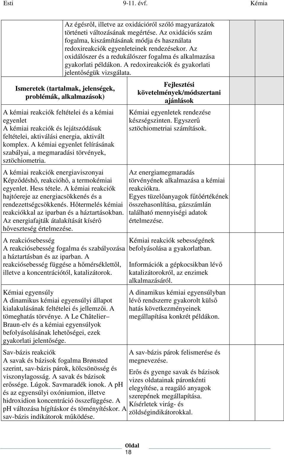 Ismeretek (tartalmak, jelenségek, problémák, alkalmazások) A kémiai reakciók feltételei és a kémiai egyenlet A kémiai reakciók és lejátszódásuk feltételei, aktiválási energia, aktivált komplex.