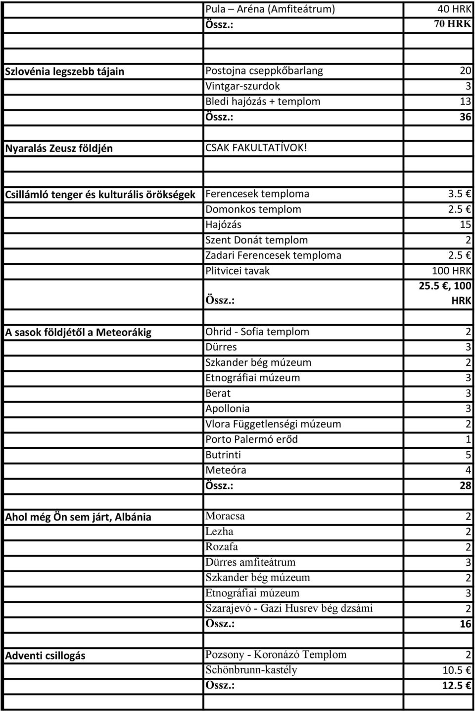 5 Hajózás 15 Szent Donát templom 2 Zadari Ferencesek temploma 2.5 Plitvicei tavak 100 HRK 25.