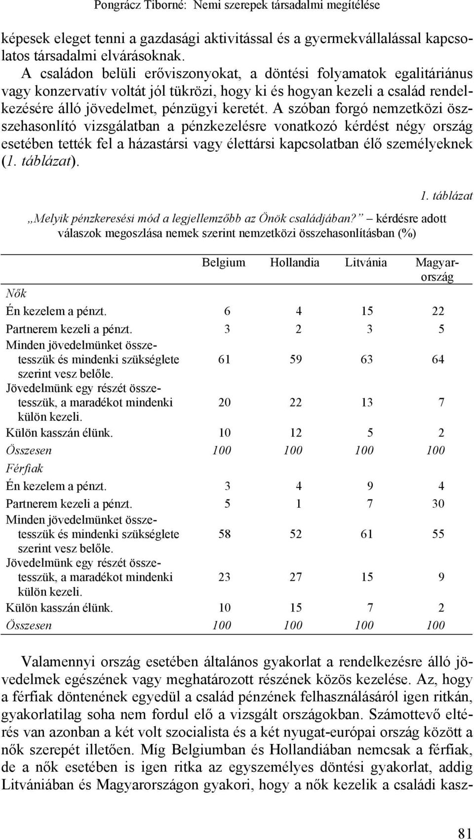 A szóban forgó nemzetközi öszszehasonlító vizsgálatban a pénzkezelésre vonatkozó kérdést négy ország esetében tették fel a házastársi vagy élettársi kapcsolatban élő személyeknek (1. táblázat). 1.