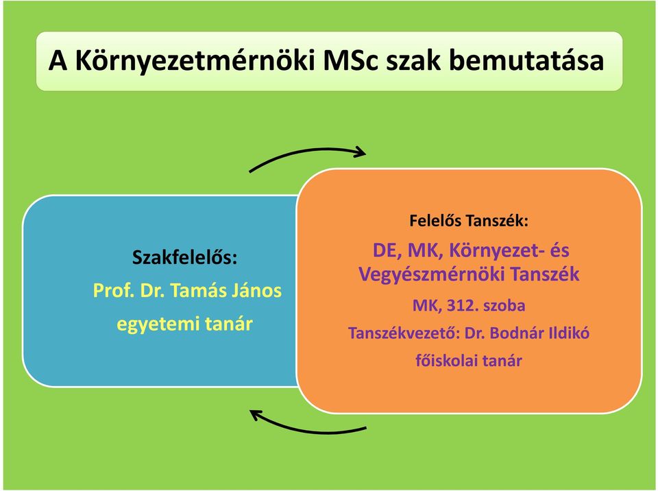 Tamás János egyetemi tanár Felelős Tanszék: DE, MK,