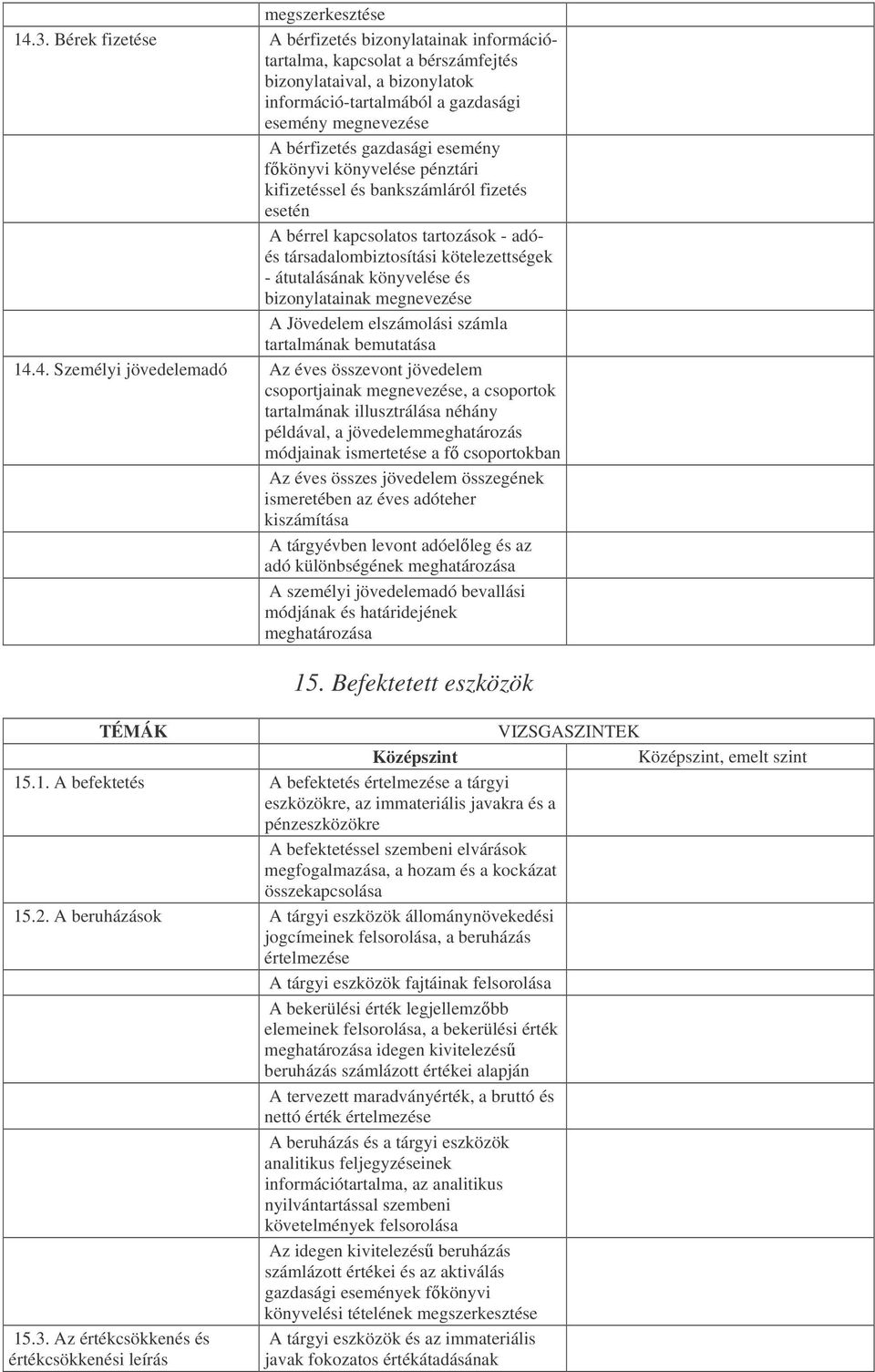 esemény fkönyvi könyvelése pénztári kifizetéssel és bankszámláról fizetés esetén A bérrel kapcsolatos tartozások - adóés társadalombiztosítási kötelezettségek - átutalásának könyvelése és