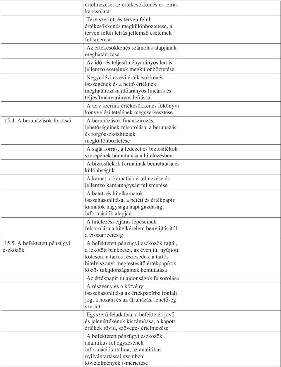 szerinti értékcsökkenés fkönyvi könyvelési tételének megszerkesztése 15.4.