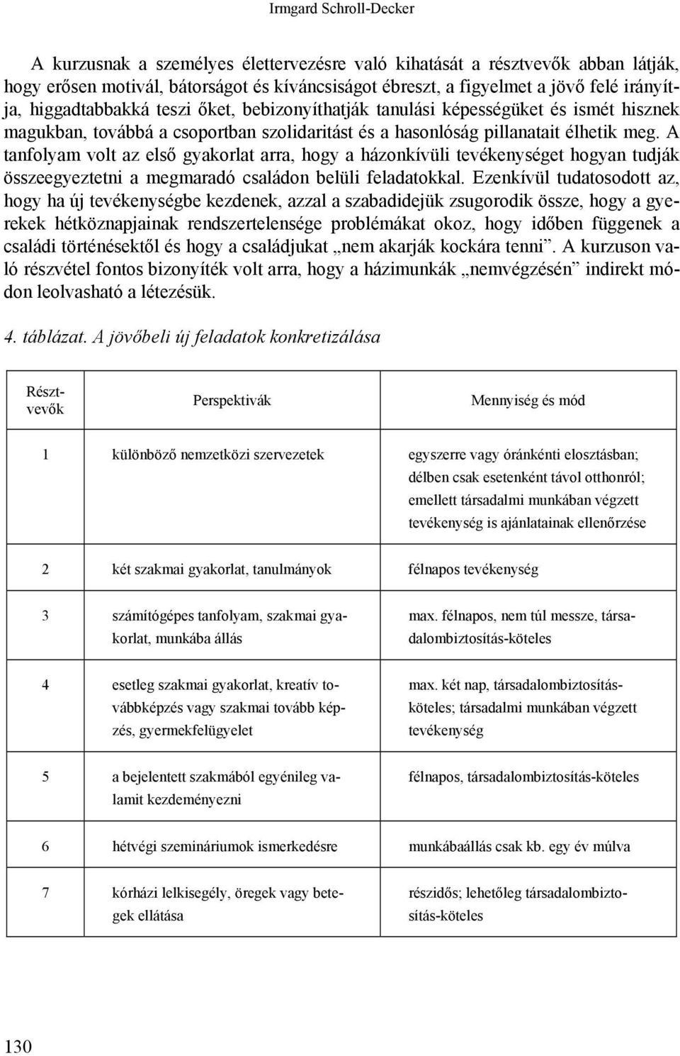 A tanfolyam volt az első gyakorlat arra, hogy a házonkívüli tevékenységet hogyan tudják összeegyeztetni a megmaradó családon belüli feladatokkal.