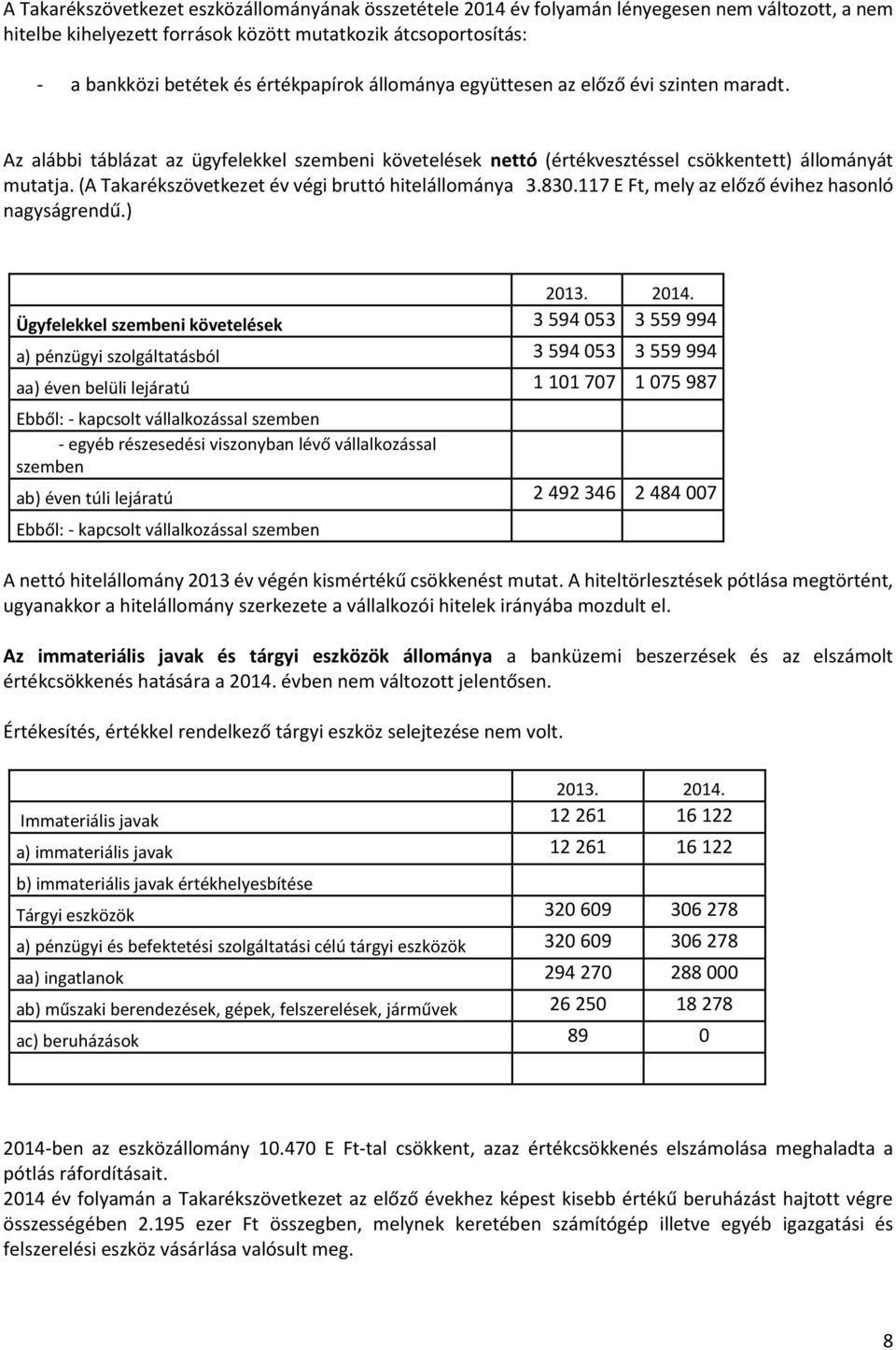 (A Takarékszövetkezet év végi bruttó hitelállománya 3.830.117 E Ft, mely az előző évihez hasonló nagyságrendű.) 2013. 2014.