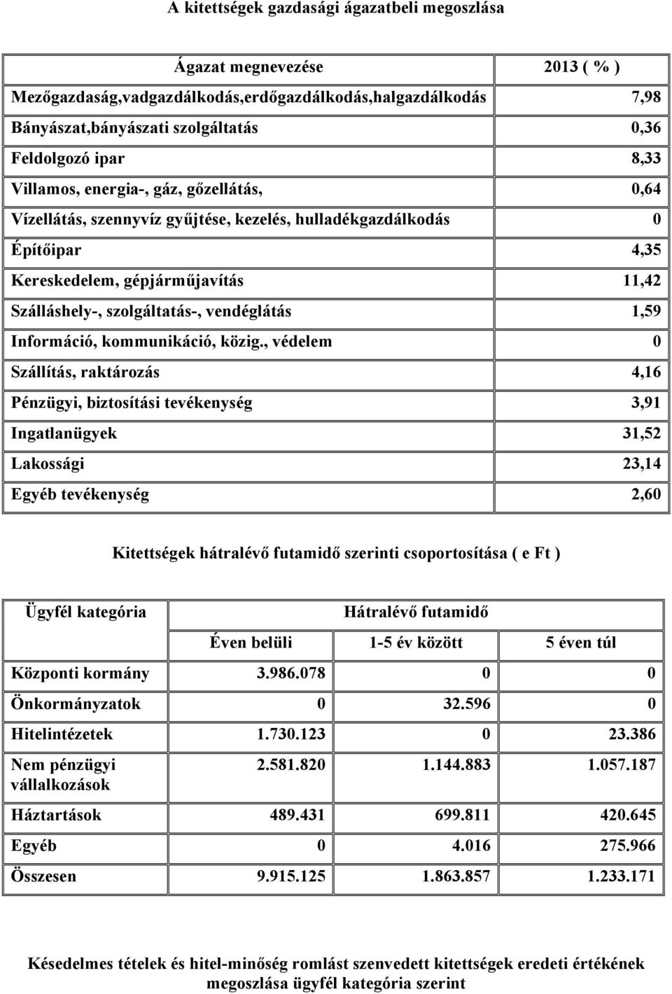 1,59 Információ, kommunikáció, közig.