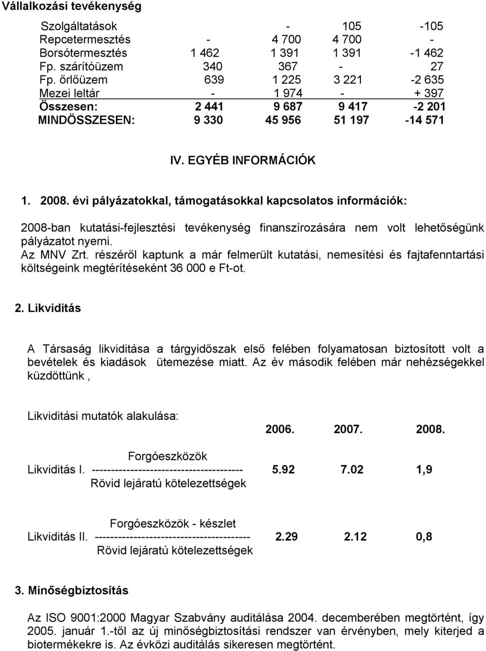 évi pályázatokkal, támogatásokkal kapcsolatos információk: 2008-ban kutatási-fejlesztési tevékenység finanszírozására nem volt lehetőségünk pályázatot nyerni. Az MNV Zrt.