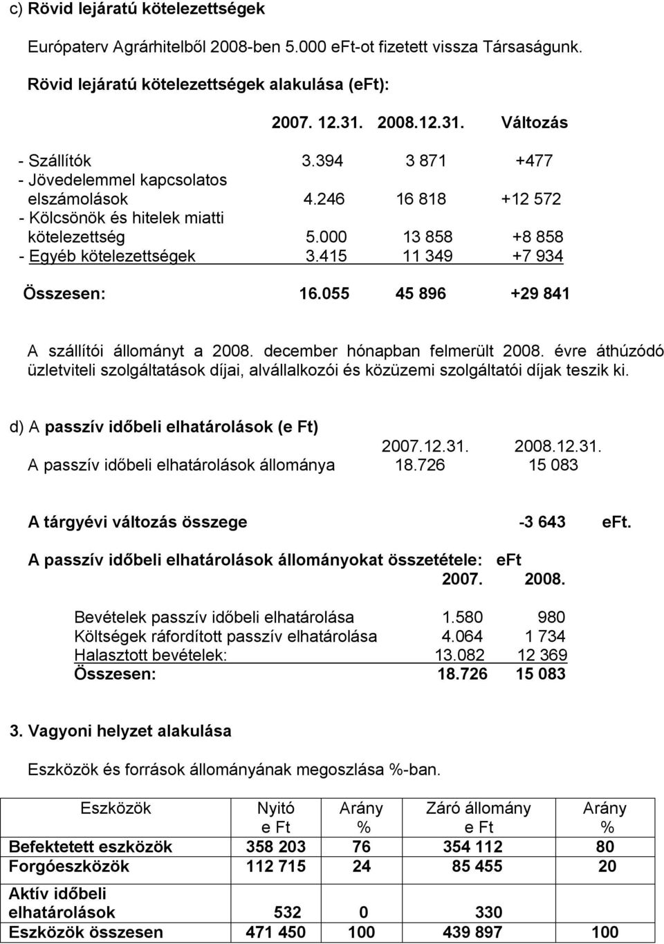 055 45 896 +29 841 A szállítói állományt a 2008. december hónapban felmerült 2008. évre áthúzódó üzletviteli szolgáltatások díjai, alvállalkozói és közüzemi szolgáltatói díjak teszik ki.