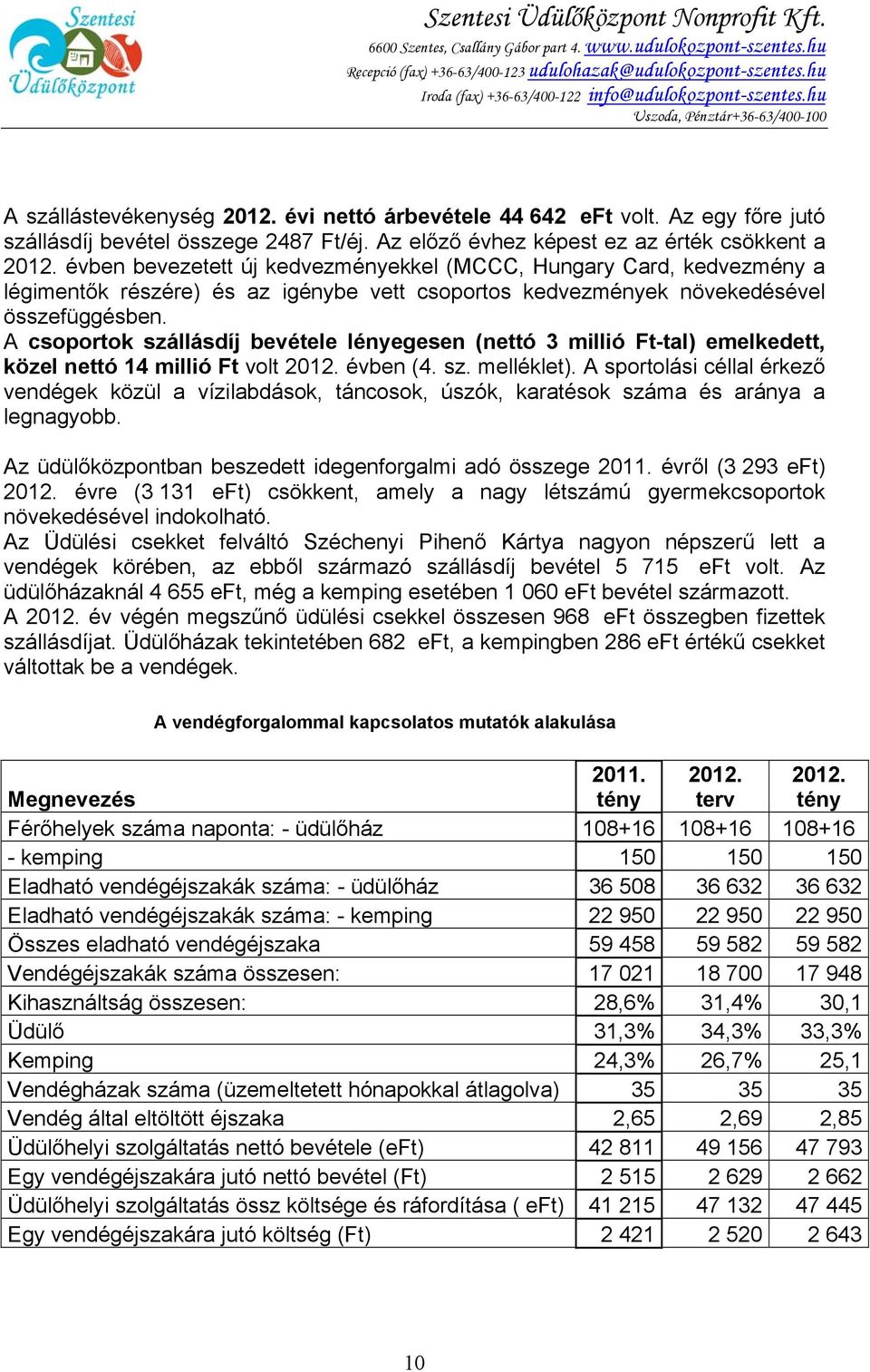 Az egy főre jutó szállásdíj bevétel összege 2487 Ft/éj. Az előző évhez képest ez az érték csökkent a 2012.