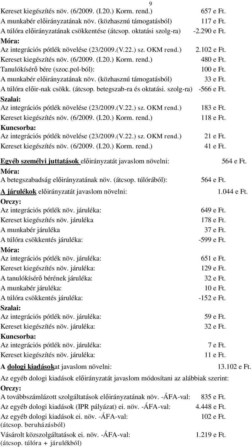 Tanulókísérő bére (szoc.pol-ból): 100 e Ft. A munkabér előirányzatának növ. (közhasznú támogatásból) 33 e Ft. A túlóra előir-nak csökk. (átcsop. betegszab-ra és oktatási. szolg-ra) -566 e Ft.