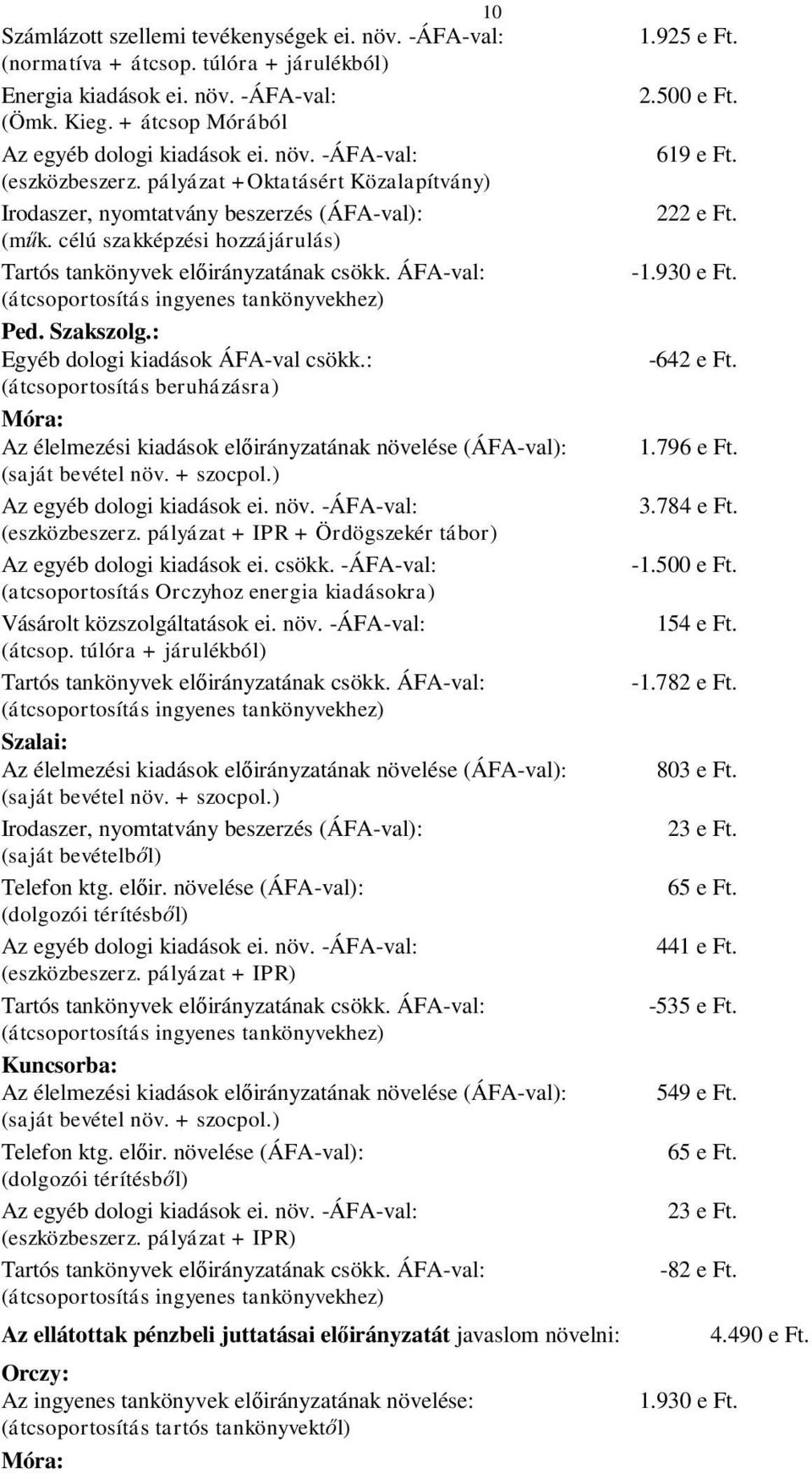 ÁFA-val: (átcsoportosítás ingyenes tankönyvekhez) Ped. Szakszolg.: Egyéb dologi kiadások ÁFA-val csökk.