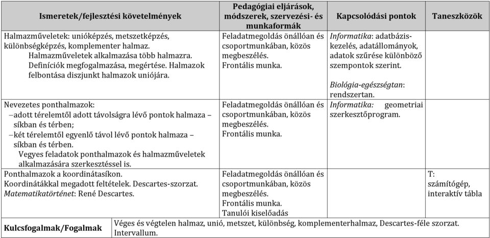 Nevezetes ponthalmazok: adott térelemtől adott távolságra lévő pontok halmaza síkban és térben; két térelemtől egyenlő távol lévő pontok halmaza síkban és térben.