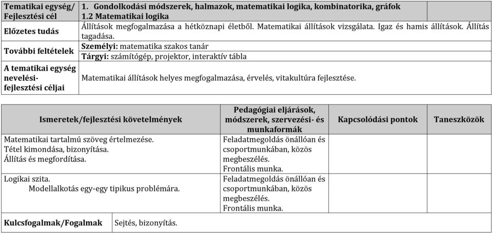 Igaz és hamis állítások. Állítás tagadása.