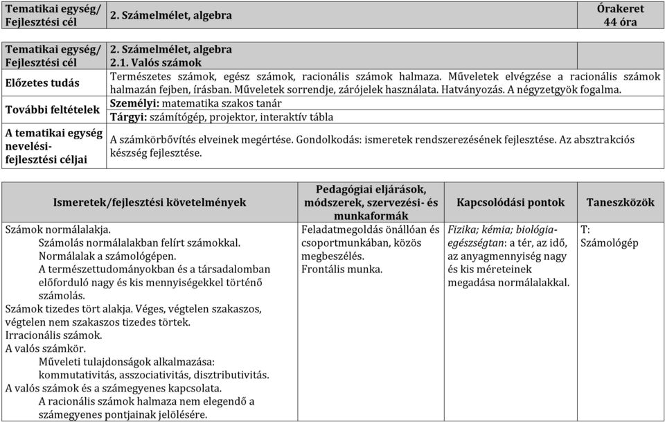 Műveletek sorrendje, zárójelek használata. Hatványozás. A négyzetgyök fogalma. Személyi: matematika szakos tanár Tárgyi: számítógép, projektor, A számkörbővítés elveinek megértése.