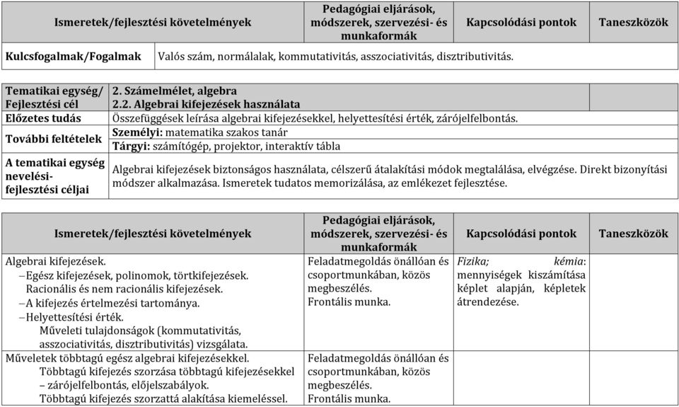 Számelmélet, algebra 2.2. Algebrai kifejezések használata Összefüggések leírása algebrai kifejezésekkel, helyettesítési érték, zárójelfelbontás.