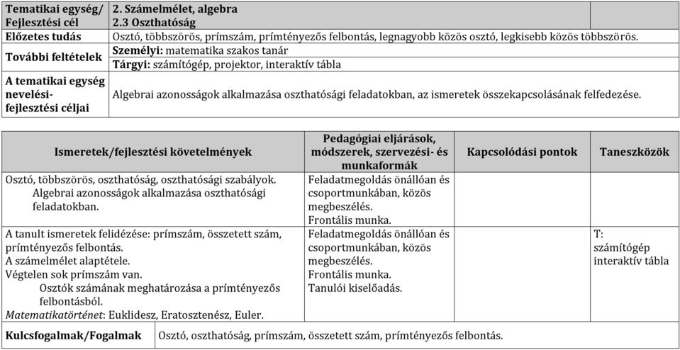 Személyi: matematika szakos tanár Tárgyi: számítógép, projektor, Algebrai azonosságok alkalmazása oszthatósági feladatokban, az ismeretek összekapcsolásának felfedezése.