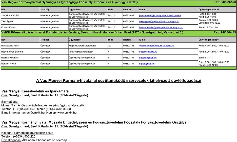 edit@szentgotthard.jaras.gov.hu Fsz. 10. 94/553-033 tako.agnes@szentgotthard.jaras.gov.hu Hétfő: 8.00-16.00 Kedd: 8.00-16.00 Szerda: 8.00-16.00 Csütörtök: 8.00-16.00 Fsz. 10. 94/553-033 kovacs.