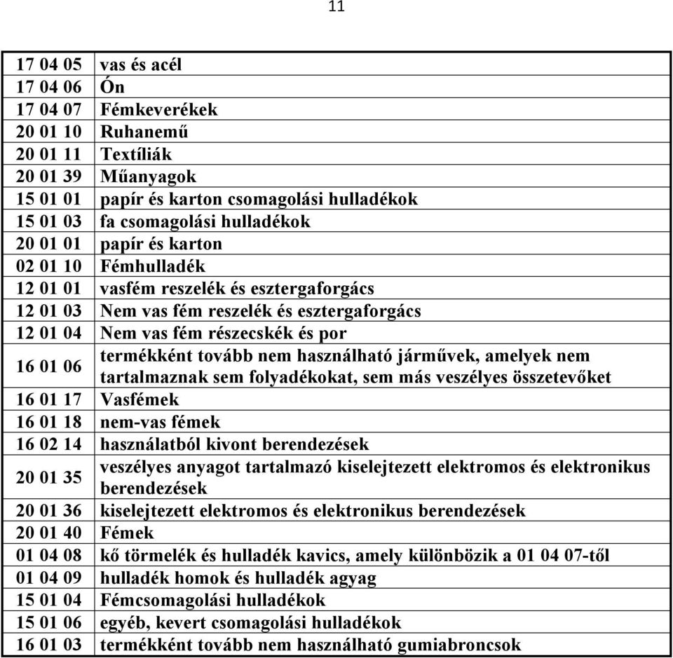 tovább nem használható járművek, amelyek nem tartalmaznak sem folyadékokat, sem más veszélyes összetevőket 16 01 17 Vasfémek 16 01 18 nem-vas fémek 16 02 14 használatból kivont berendezések 20 01 35