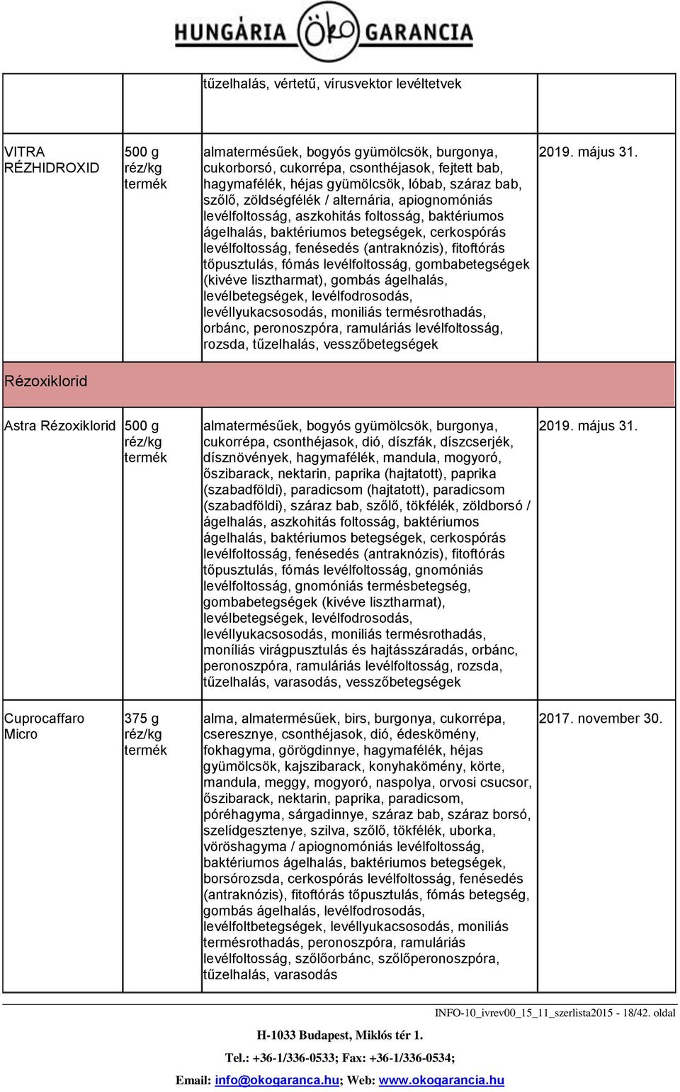 (antraknózis), fitoftórás tőpusztulás, fómás levélfoltosság, gombabetegségek (kivéve lisztharmat), gombás ágelhalás, levélbetegségek, levélfodrosodás, levéllyukacsosodás, moniliás termésrothadás,