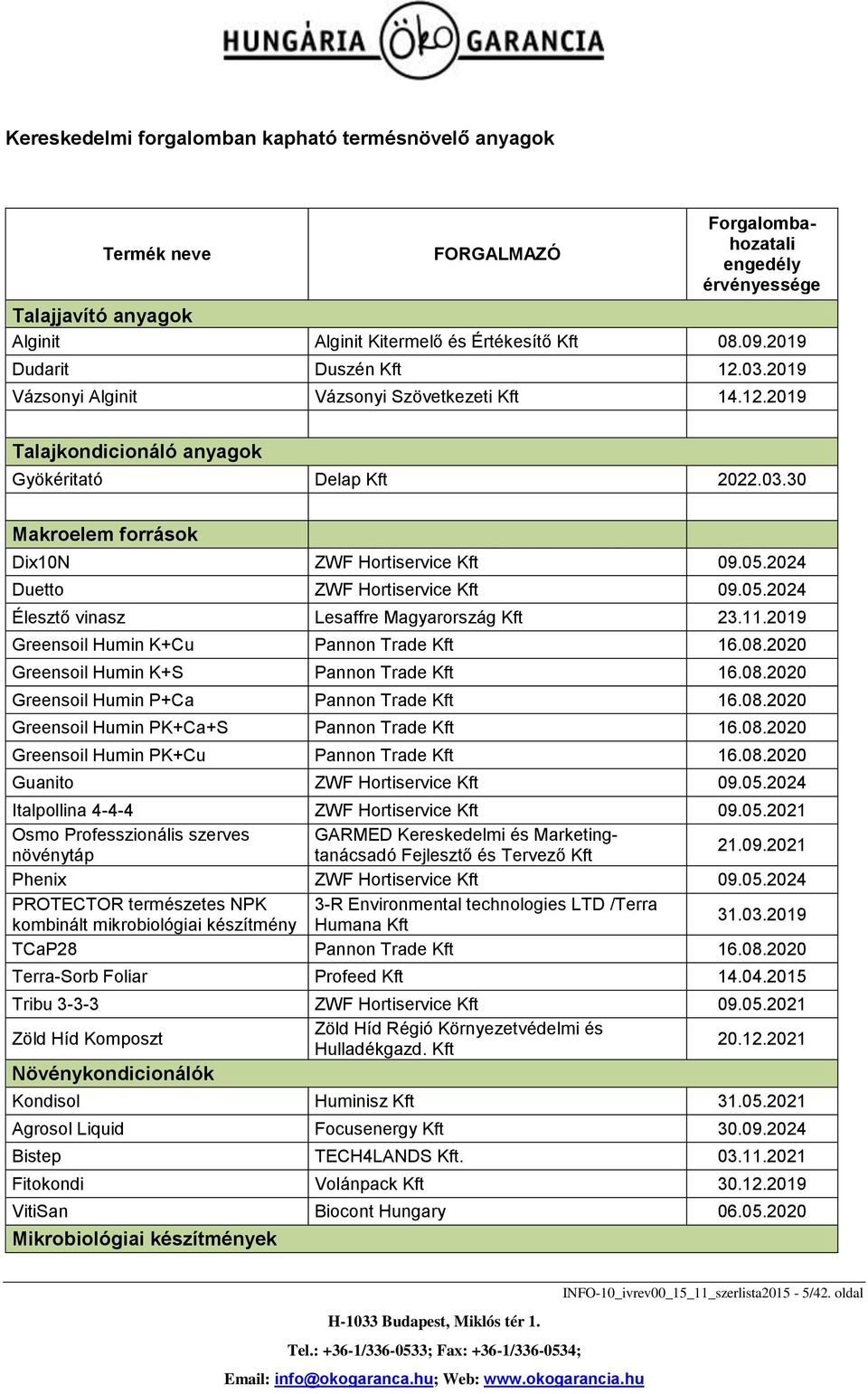 05.2024 Duetto ZWF Hortiservice Kft 09.05.2024 Élesztő vinasz Lesaffre Magyarország Kft 23.11.2019 Greensoil Humin K+Cu Pannon Trade Kft 16.08.2020 Greensoil Humin K+S Pannon Trade Kft 16.08.2020 Greensoil Humin P+Ca Pannon Trade Kft 16.