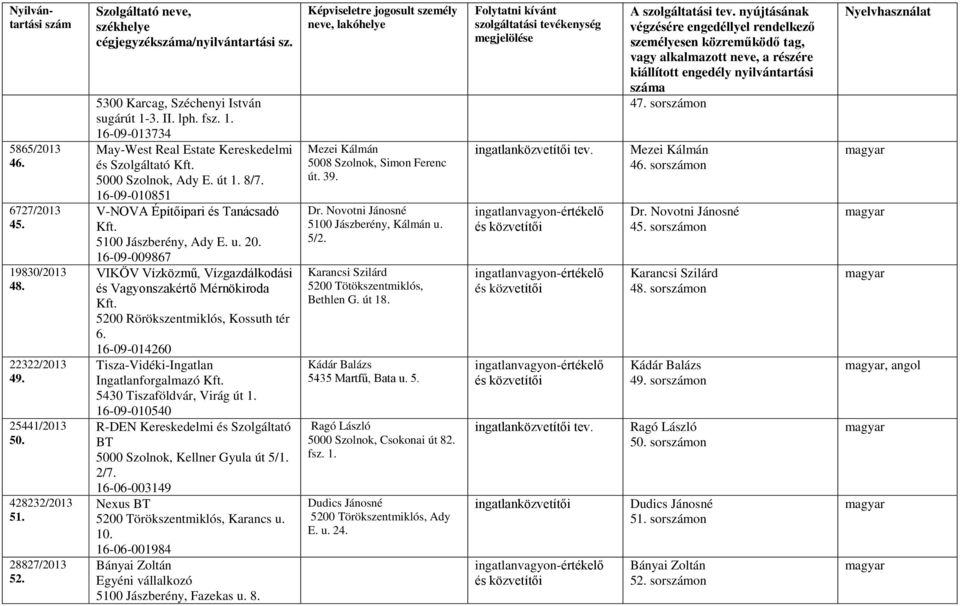 5200 Rörökszentmiklós, Kossuth tér 6. 16-09-014260 Tisza-Vidéki-Ingatlan Ingatlanforgalmazó Kft. 5430 Tiszaföldvár, Virág út 1.