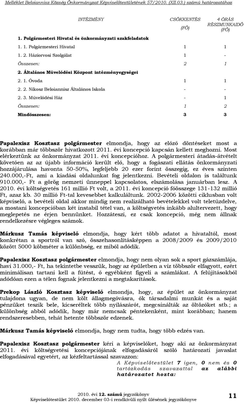 Művelődési Ház - 1 Összesen: 1 2 Mindösszesen: 3 3 Papalexisz Kosztasz polgármester elmondja, hogy az előző döntéseket most a korábban már többször hivatkozott 2011.