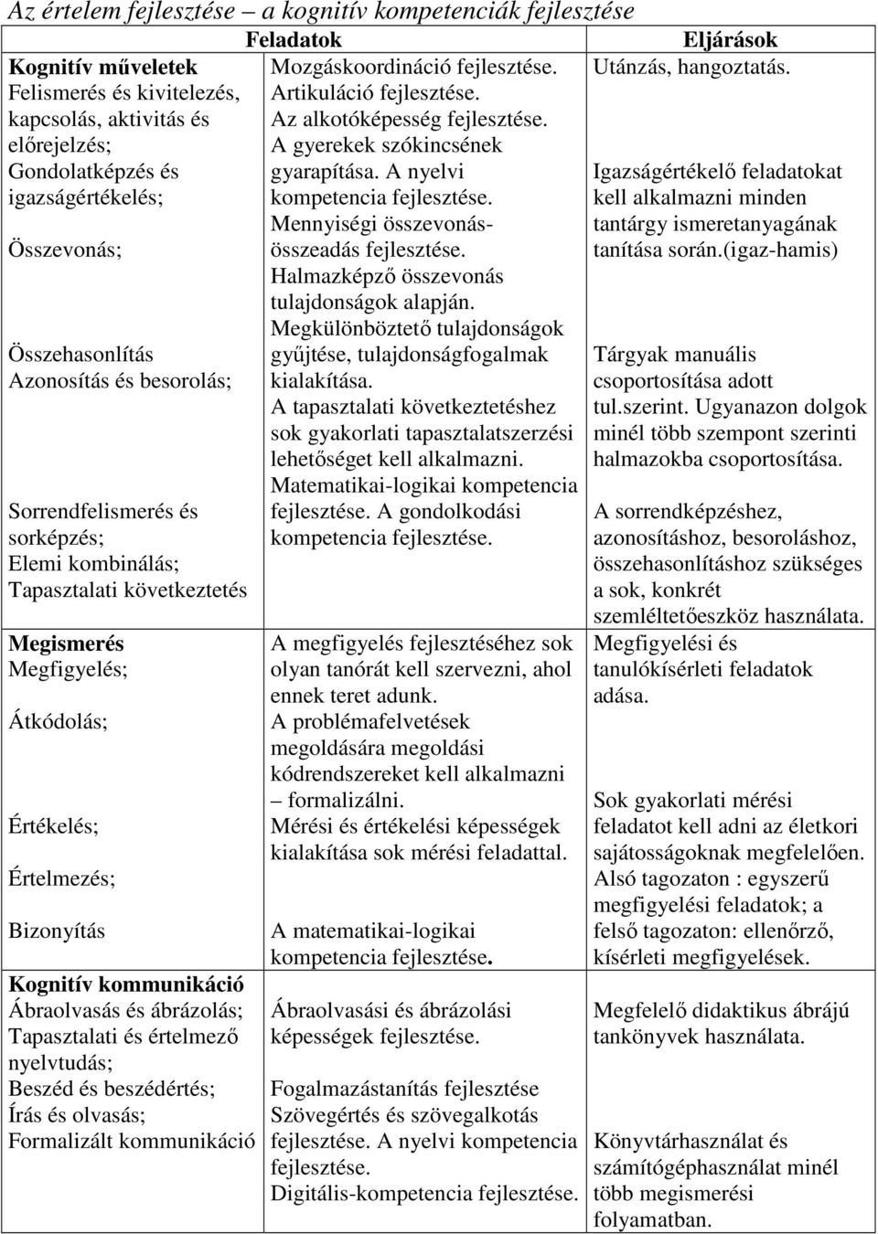 kommunikáció Ábraolvasás és ábrázolás; Tapasztalati és értelmezı nyelvtudás; Beszéd és beszédértés; Írás és olvasás; Formalizált kommunikáció Feladatok Mozgáskoordináció fejlesztése.