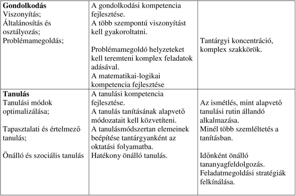 A matematikai-logikai kompetencia fejlesztése A tanulási kompetencia fejlesztése. A tanulás tanításának alapvetı módozatait kell közvetíteni.