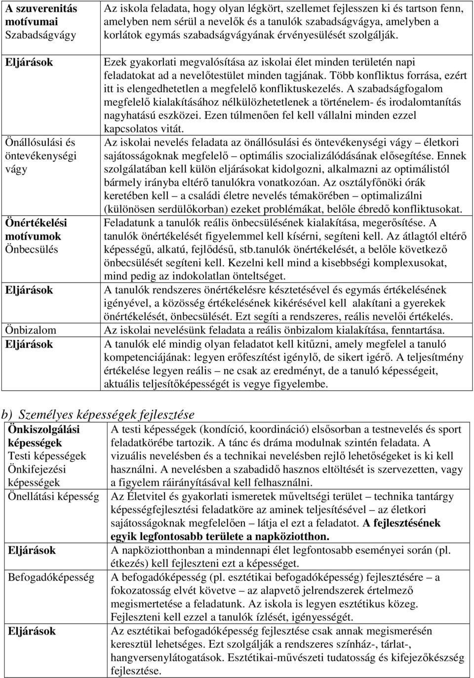 Ezek gyakorlati megvalósítása az iskolai élet minden területén napi feladatokat ad a nevelıtestület minden tagjának.