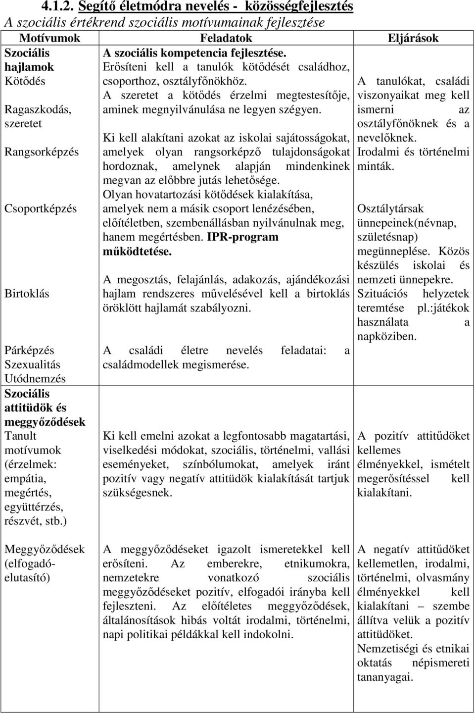 ismerni Szociális hajlamok Kötıdés Ragaszkodás, szeretet Rangsorképzés Csoportképzés Birtoklás Párképzés Szexualitás Utódnemzés Szociális attitüdök és meggyızıdések Tanult motívumok (érzelmek: